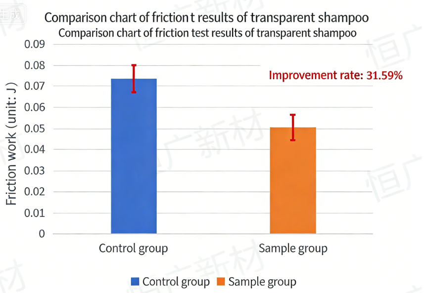 Cationic polymer
