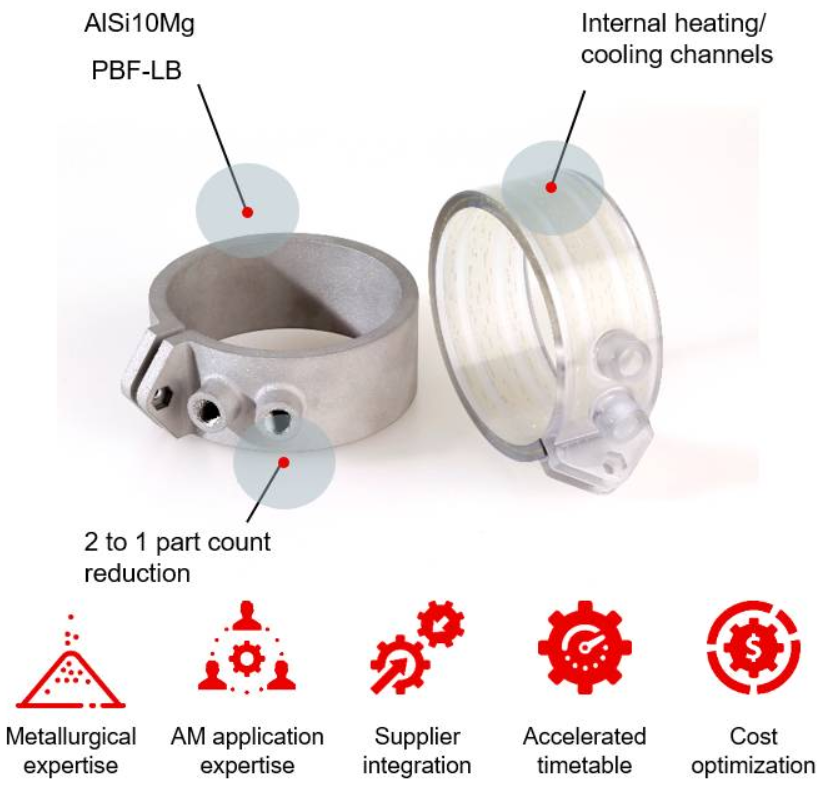 SLm Printed Mould