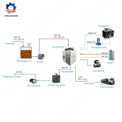 Mother liquor drying machine