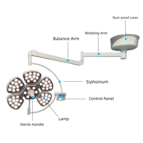 Medical Surgical LED Lamp Equipment Shadowless Operating Light