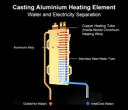 Cast Aluminum Electric Water Heater Parts