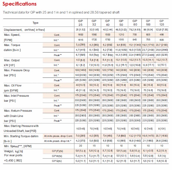 Specifications