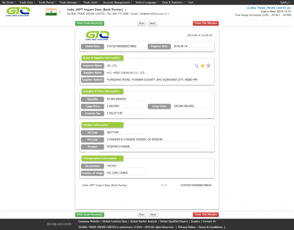 India sodium cyanide purchasing data