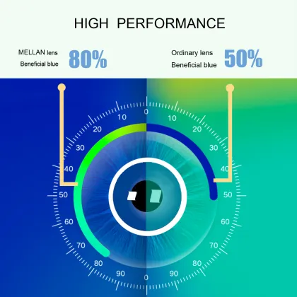 Vintage Square Anti-Blue Light Optical Glasses