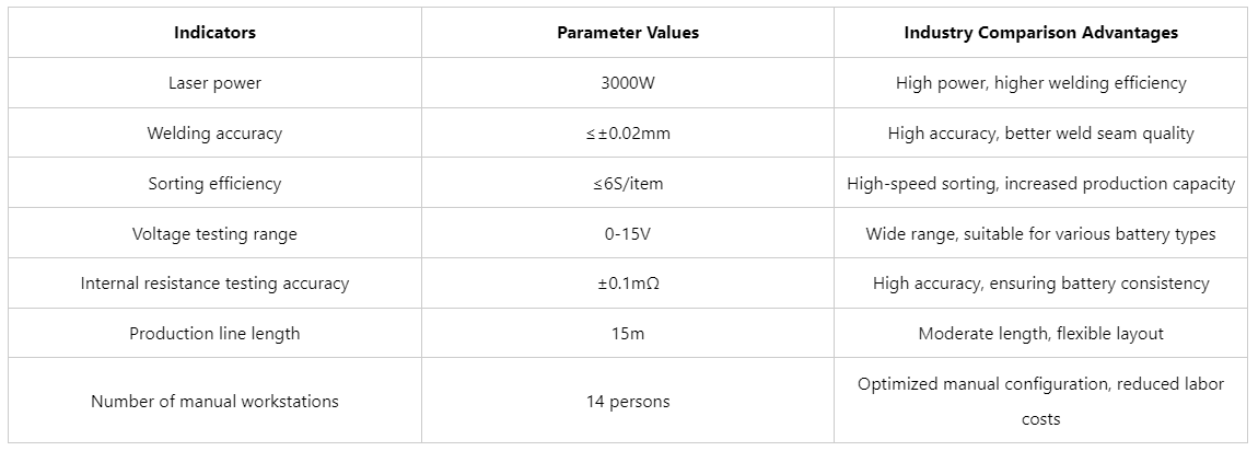 lithium battery assembly