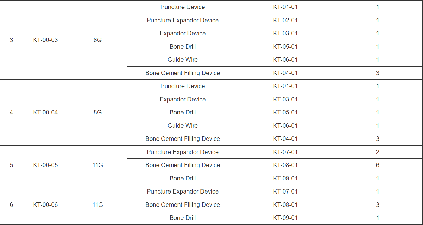 Kyphoplasty Tool Kit Specifications12