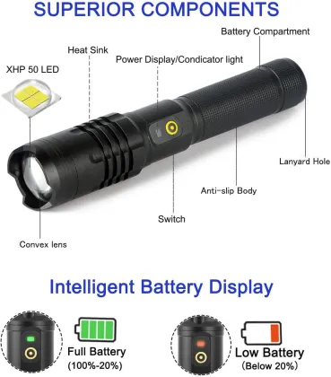 Strongest Flashlight In The World