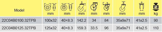 Parameters Of 22C04B0125.32TPB