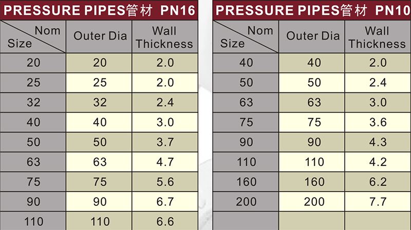 Fresh Material DIN PN10 UPVC Upvc Pipe Grey