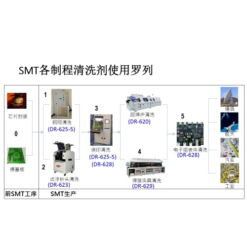 Halogen-free Water Based/soluble Cleaner, PCB board/ PCBA Cleaner, Flux Remover Red Glue Paste Flux Rosin Residue Reflow