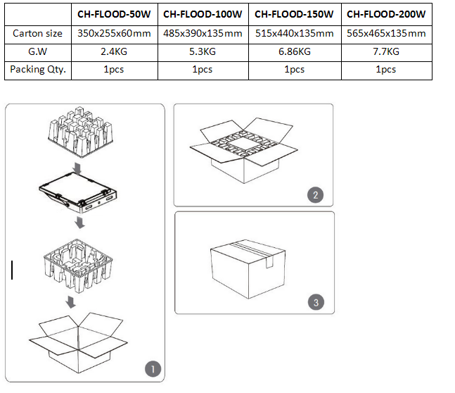 200w Led Flood Light package