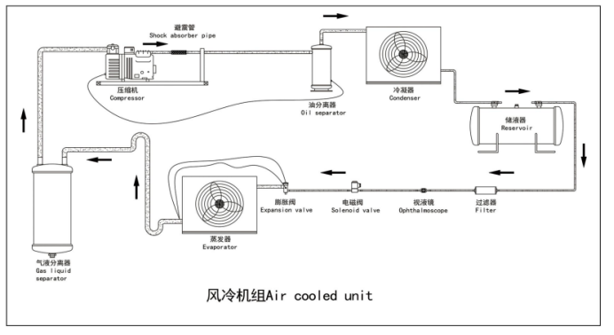 Air Cooling Refrigeration System