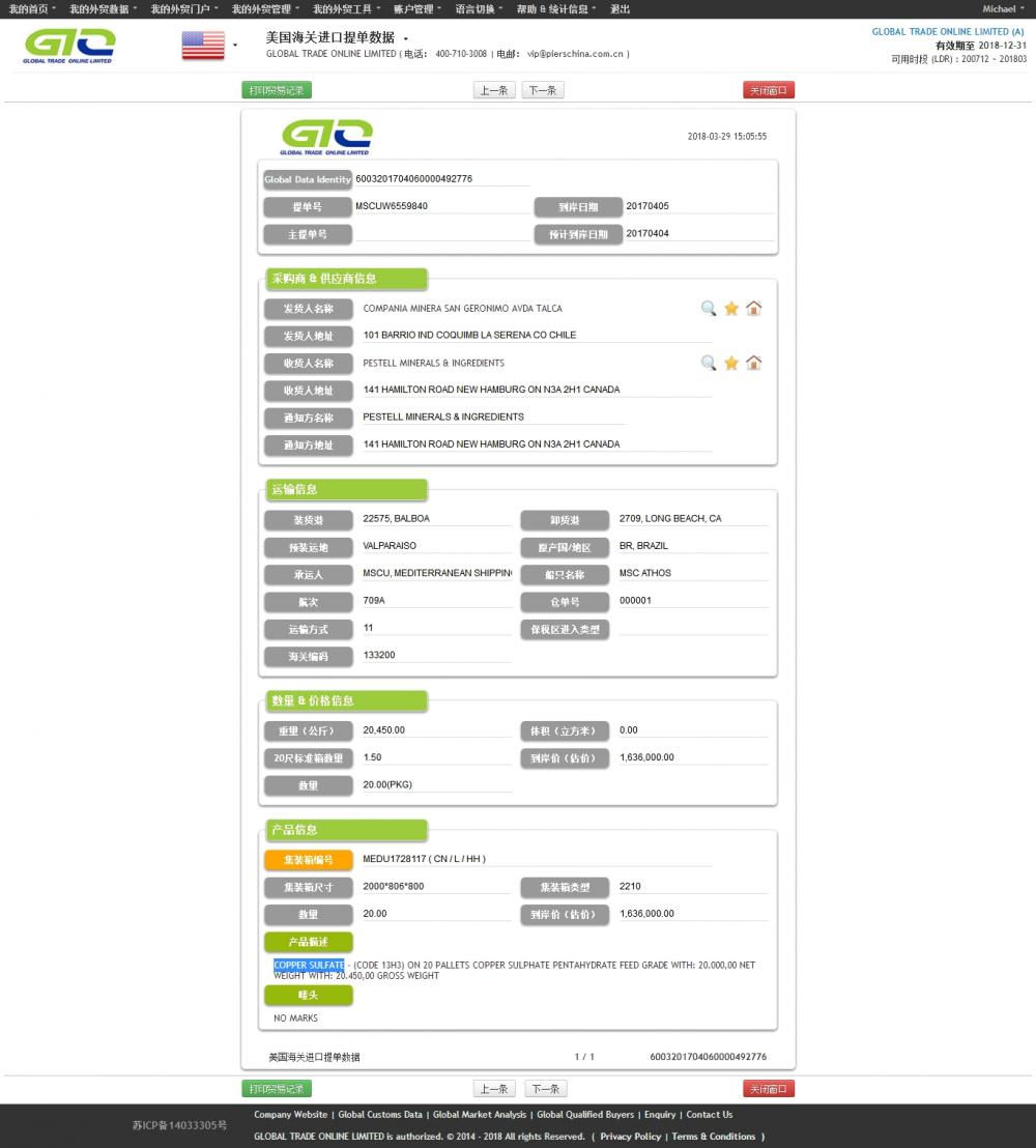 Sulfato de cobre - Muestra de datos de importación de EE. UU.