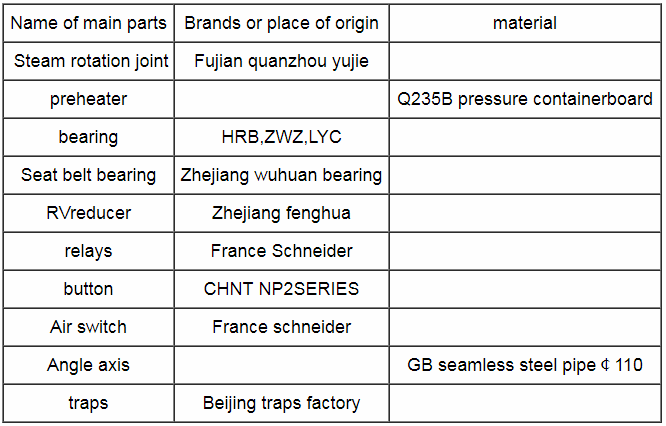 Preheat Roller For Carton Machinery