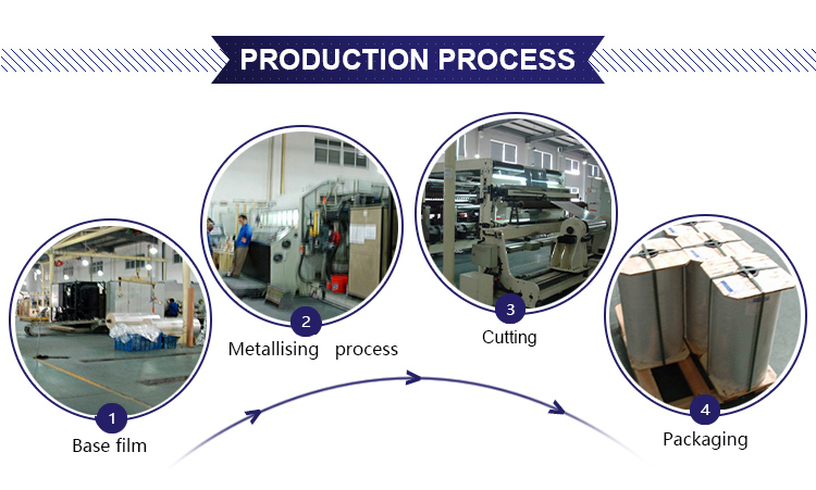 metallizing process