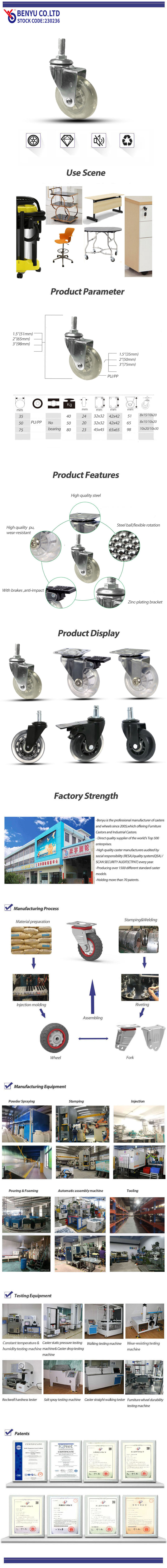 Furniture Casters