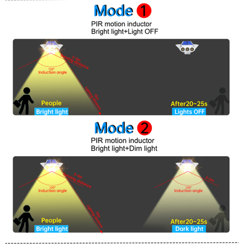 Solar Simulation Camera Light