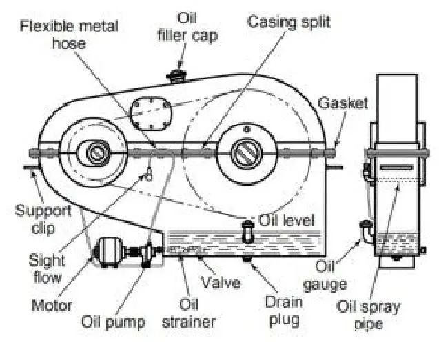 Oil pump lubrication