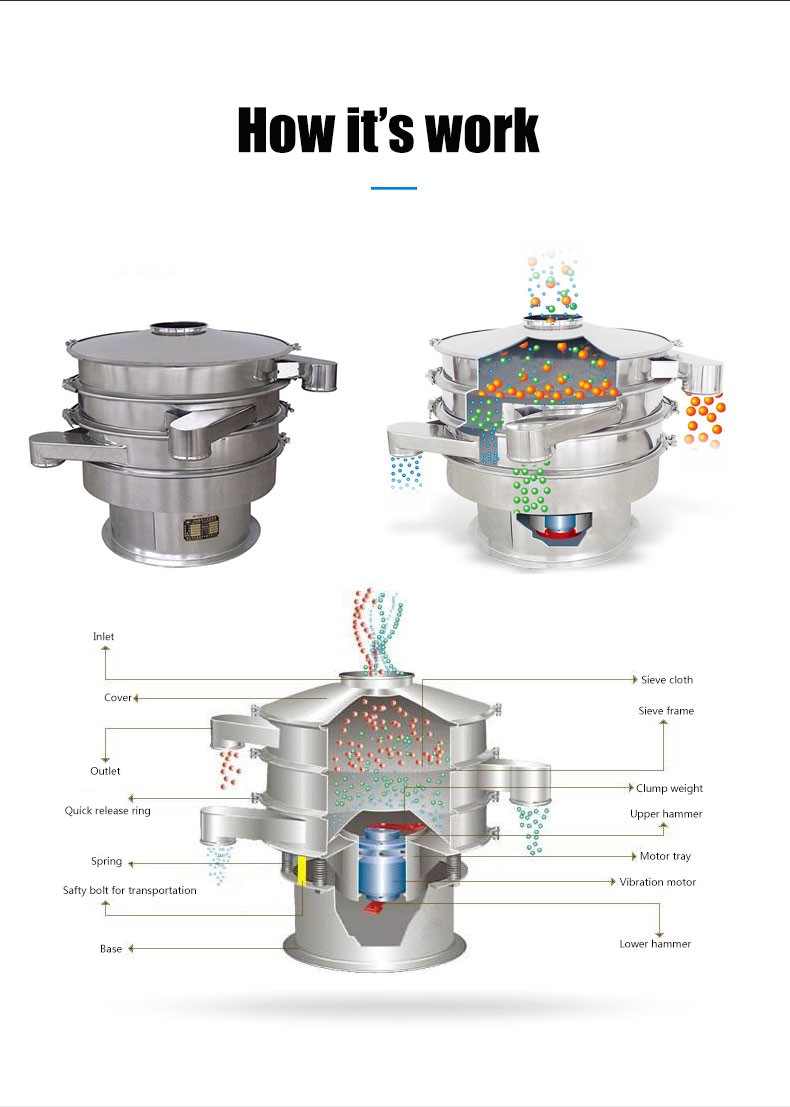 Vibrating Sieve