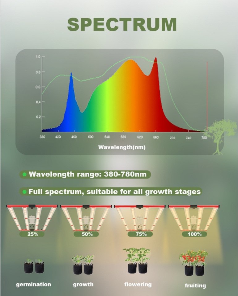 रोपण हाइड्रोपोनिक 400w इलेक्ट्रॉनिक पूर्ण स्पेक्ट्रम प्रकाश बढ़ो