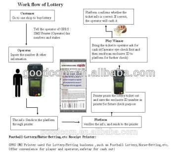 Goodcom Lottery Machine GT6000S(Customicable Lottery Work Flow)