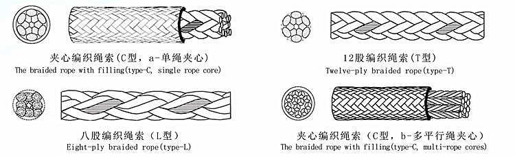 Supermax Uhmwpe Rope