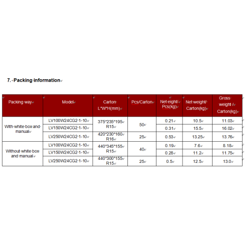 Святлодыёдны драйвер пастаяннага напружання 100 Вт