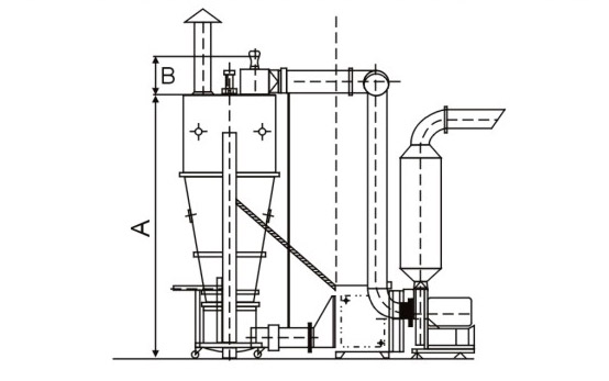 fl pharmaceutical Industry