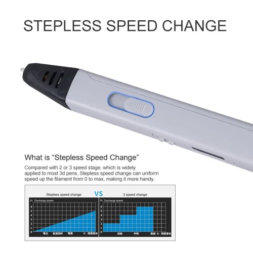 CreatiKids 3D Magic Pen