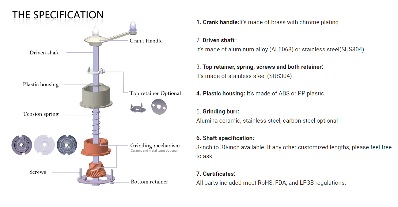 Specification of pepper mill mechanism