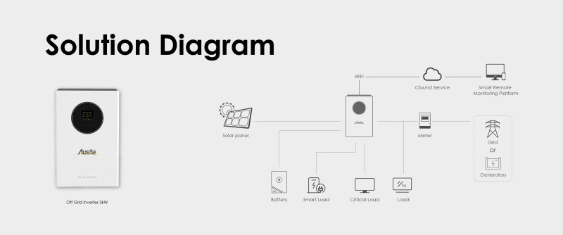 AU51100-W High Capacity Battery Unit