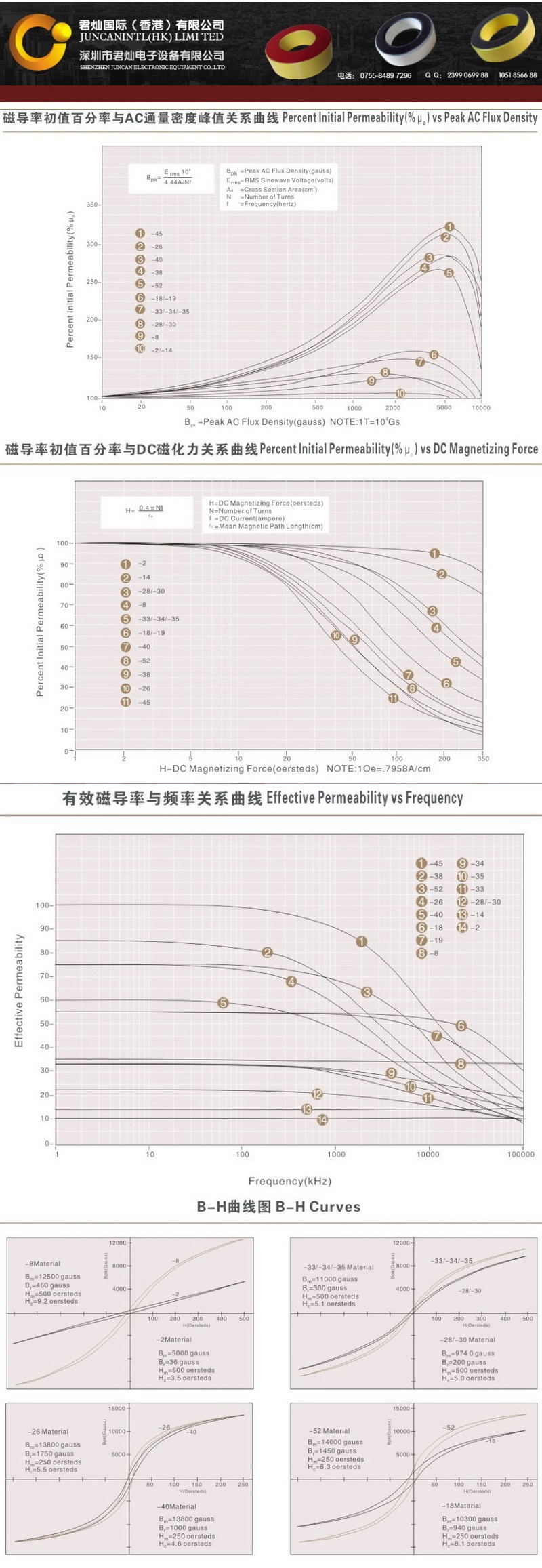 T80-10 Carbonyl Iron Powder Cores, High Frequency Soft Magnetic Core ...