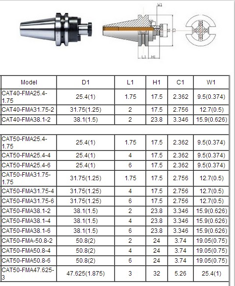 CAT FACE MILLING HOLDER