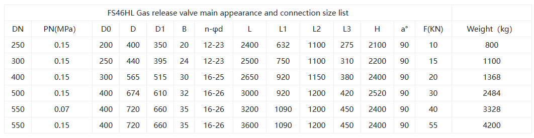 furnace top release valve