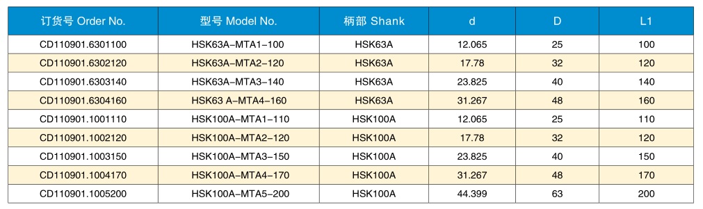 HSK MTA