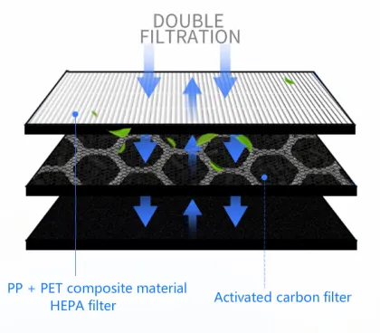 3pcs Air purifier filter HEPA activated carbon filter composite filter suitable for Blueair 503/501/580i/501B/550E/680i/603/650E