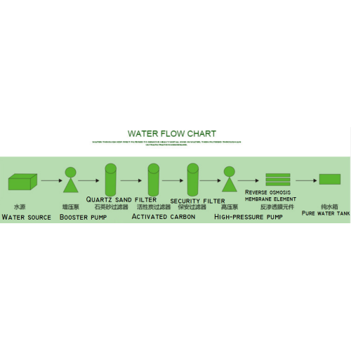 Multifunctional purified water distribution system