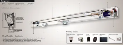 Electric glass operators panasonic automatic door opener