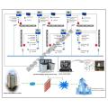 Giải pháp hệ thống điều khiển băng tải khai thác