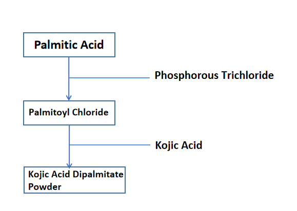 Kojic Acid Diplmitate Powder