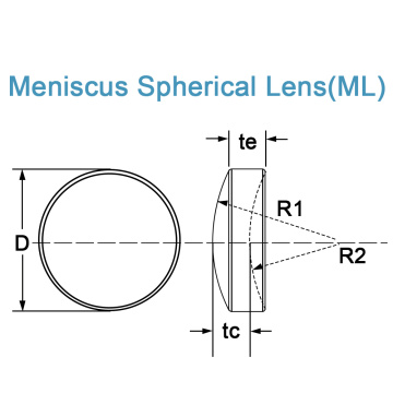 Meniscus Spherical Lens