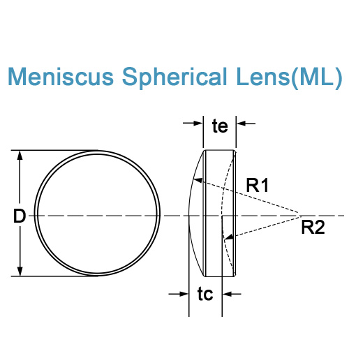 Lente sferico meniscus