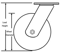 Heavy Duty swivel plate size