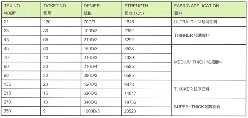 High Tenacity Nylon6/66 Filament Thread
