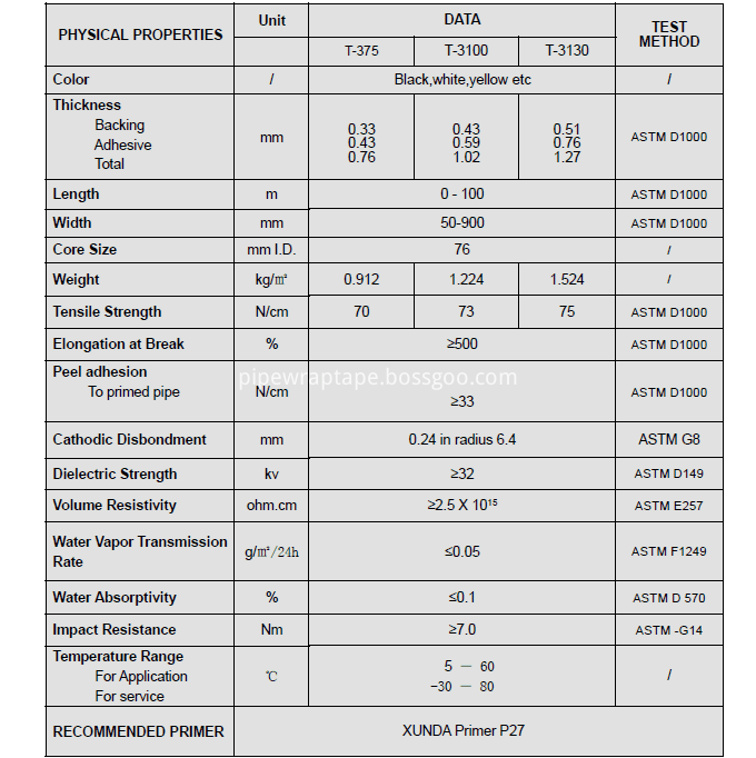 Polyethylene butyl rubber tape