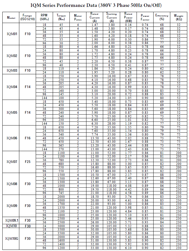 IQM ACTUATOR DATASHEET