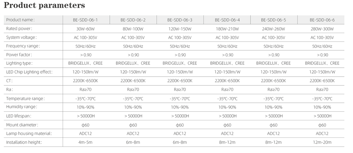 BE-SDD-06 parameters