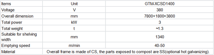 Emptying Conveyor Belt-4