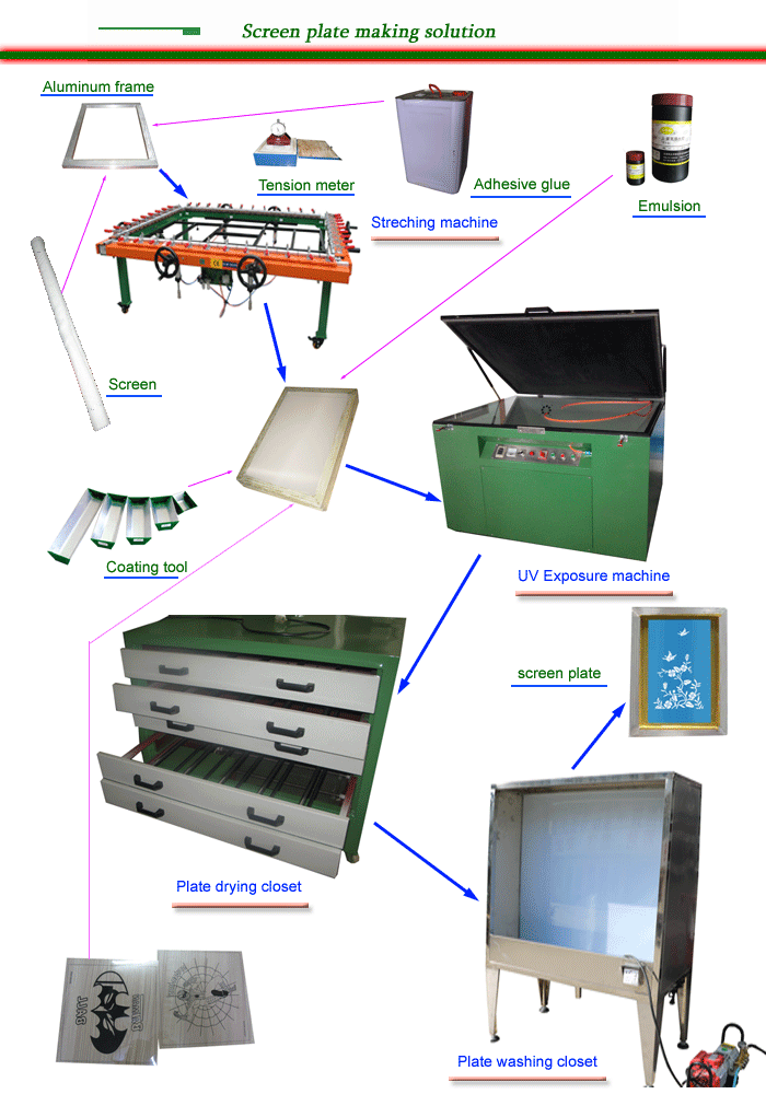 Plate-making02