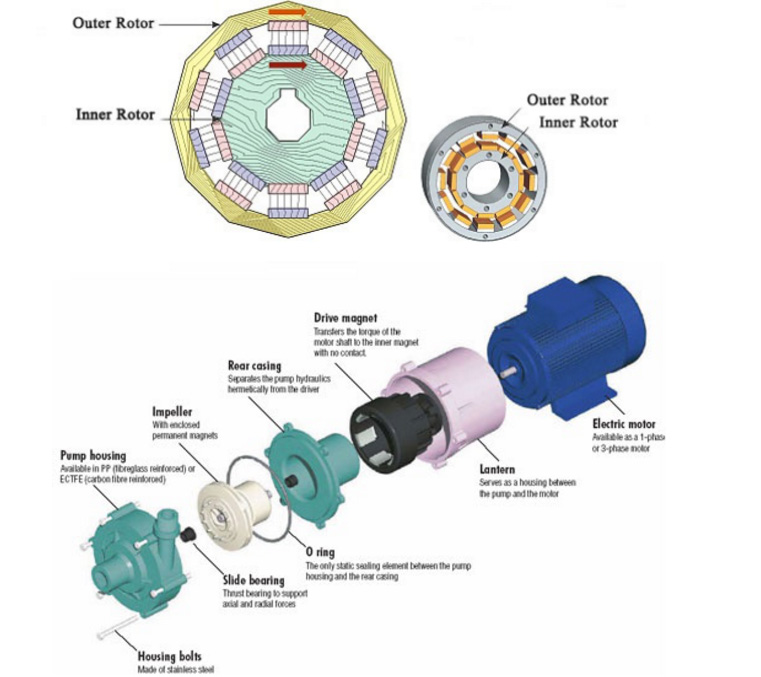 Neodym-Magnete für die magnetische Stahlmontage von Motoren